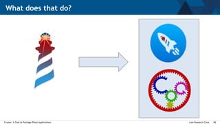 Lam Research Corp.Cruiser: A Tool to Package Pharo Applications 10
What does that do?
 