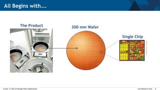 Lam Research Corp.Cruiser: A Tool to Package Pharo Applications 3
All Begins with….
300 mm WaferThe Product
Single Chip
Source:IntelMuseum
 
