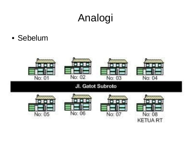 Dasar Subnetting IPv4