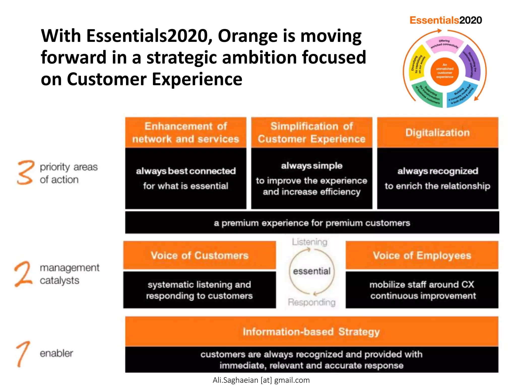 With Essentials2020, Orange is moving
forward in a strategic ambition focused
on Customer Experience
Ali.Saghaeian [at] gmail.com
 