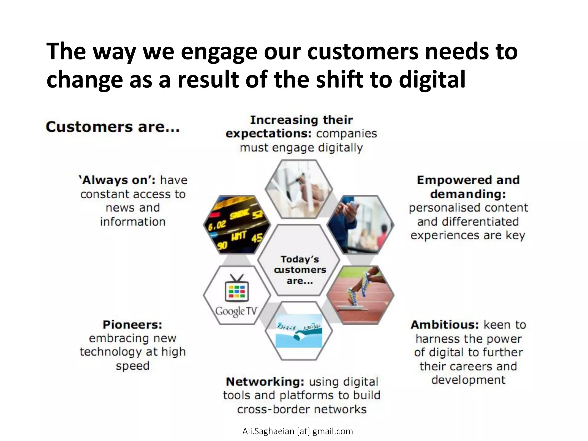 The way we engage our customers needs to
change as a result of the shift to digital
Empowered and
demanding:
personalised content
and differentiated
experiences are key
‘Always on’: have
constant access to
news and
information
Increasing their
expectations: companies
must engage digitally
Pioneers:
embracing new
technology at high
speed
Networking: using digital
tools and platforms to build
cross-border networks
Today’s
customers
are...
Ambitious: keen to
harness the power
of digital to further
their careers and
development
Ali.Saghaeian [at] gmail.com
 