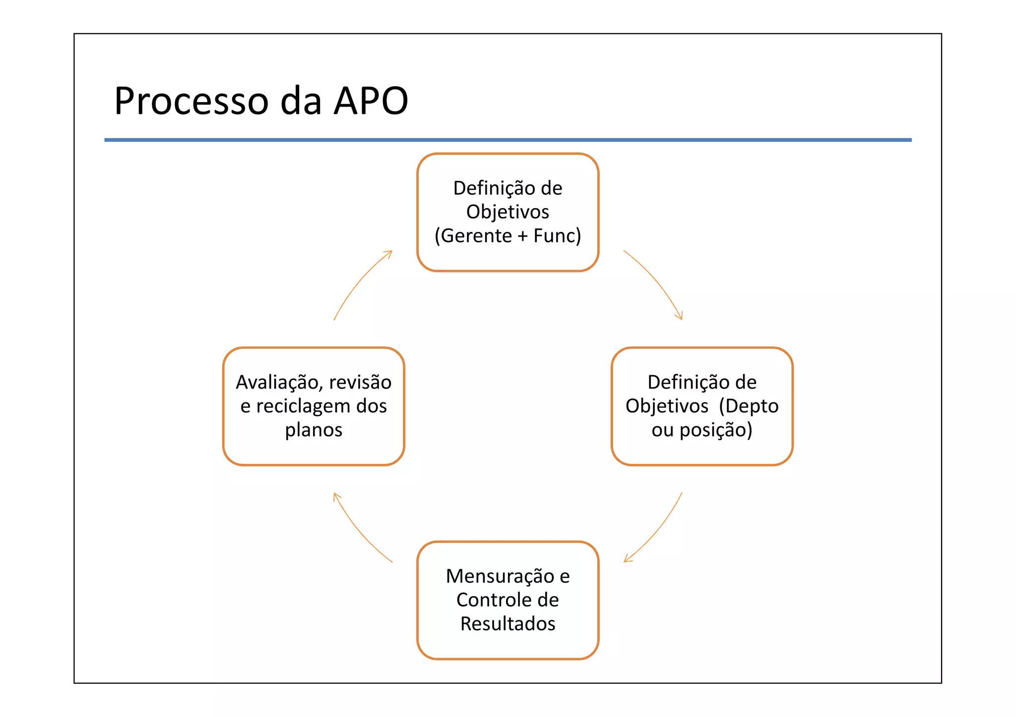 08. Administração por Objetivos | PPT