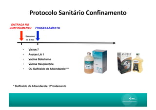 Protocolo	
  Sanitário	
  Conﬁnamento	
  
 ENTRADA NO
CONFINAMENTO             PROCESSAMENTO


             Descanso
             de 3 dias




        •      Vision 7
        •      Avotan LA 1
        •      Vacina Botulismo
        •      Vacina Respiratória
        •      Ou Sulfóxido de Albendazole***




 * Sulfóxido de Albendazole: 3º tratamento
 