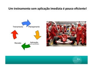Um	
  treinamento	
  sem	
  aplicação	
  imediata	
  é	
  pouco	
  eﬁciente!	
  




    Treinamento     Planejamento




      Revisão         Aplicação
                     (apoio especializado)
 