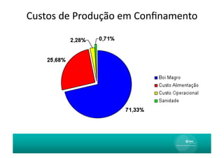 Custos	
  de	
  Produção	
  em	
  Conﬁnamento	
  
 