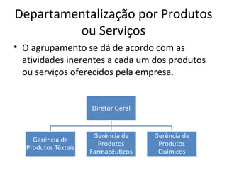 Departamentalização por Produtos
         ou Serviços
• O agrupamento se dá de acordo com as
  atividades inerentes a cada um dos produtos
  ou serviços oferecidos pela empresa.
 
