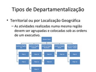 Tipos de Departamentalização
• Territorial ou por Localização Geográfica
  – As atividades realizadas numa mesma região
    devem ser agrupadas e colocadas sob as ordens
    de um executivo.
 