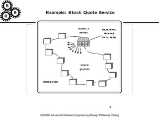 R
R
R
CSE870: Advanced Software Engineering (Design Patterns): Cheng
 