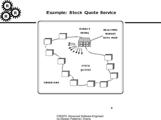 software design patern for software engineering | PPT