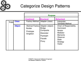 software design patern for software engineering | PPT