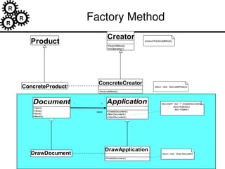 software design patern for software engineering | PPT