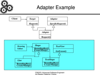 software design patern for software engineering | PPT