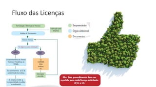 Fluxo das Licenças
 