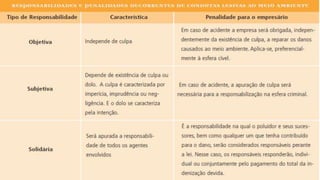 Gestão Ambiental 08 - eia e rima