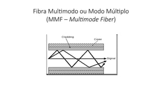 Fibra Multimodo ou Modo Múltiplo
(MMF – Multimode Fiber)
 