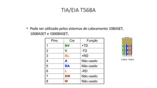 TIA/EIA T568A
• Pode ser utilizado pelos sistemas de cabeamento 10BASET,
100BASET e 1000BASET.
Pino Cor Função
1 BV +TD
2 V -TD
3 BL +RD
4 A Não usado
5 BA Não usado
6 L -RD
7 BM Não usado
8 M Não usado
 