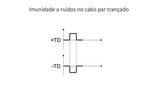 Imunidade a ruídos no cabo par trançado
 