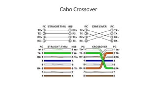 Cabo Crossover
 