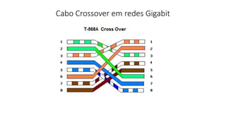 Cabo Crossover em redes Gigabit
 