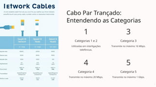 Cabo Par Trançado:
Entendendo as Categorias
1
Categorias 1 e 2
Utilizadas em interligações
telefônicas.
3
Categoria 3
Transmite no máximo 16 Mbps.
4
Categoria 4
Transmite no máximo 20 Mbps.
5
Categoria 5
Transmite no máximo 1 Gbps.
 