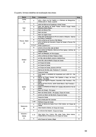 O quadro, fornece detalhes da localização das áreas:




                                                       99
 