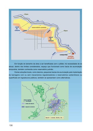 Em função do tamanho da área a ser beneficiada com o pôlder, há necessidade de se
alocar, dentro dos limites considerados, espaço que funcionará como bacia de acumulação
temporária, também conhecida como reservatório pulmão.
      Outras soluções locais, como desvios, pequenas bacias de acumulação pela implantação
de barragens com ou sem mecanismos regularizadores e reservatórios subterrâneos ou
superficiais em logradouros públicos, também se apresentam como alternativas.




130
 