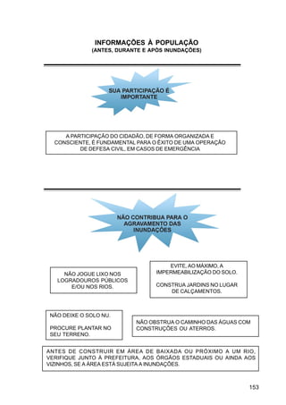 INFORMAÇÕES À POPULAÇÃO
              (ANTES, DURANTE E APÓS INUNDAÇÕES)




     A PARTICIPAÇÃO DO CIDADÃO, DE FORMA ORGANIZADA E
  CONSCIENTE, É FUNDAMENTAL PARA O ÊXITO DE UMA OPERAÇÃO
          DE DEFESA CIVIL, EM CASOS DE EMERGÊNCIA




                                      EVITE, AO MÁXIMO, A
     NÃO JOGUE LIXO NOS           IMPERMEABILIZAÇÃO DO SOLO.
   LOGRADOUROS PÚBLICOS
       E/OU NOS RIOS.             CONSTRUA JARDINS NO LUGAR
                                      DE CALÇAMENTOS.



 NÃO DEIXE O SOLO NU.
                           NÃO OBSTRUA O CAMINHO DAS ÁGUAS COM
 PROCURE PLANTAR NO        CONSTRUÇÕES OU ATERROS.
 SEU TERRENO.


ANTES DE CONSTRUIR EM ÁREA DE BAIXADA OU PRÓXIMO A UM RIO,
VERIFIQUE JUNTO À PREFEITURA, AOS ÓRGÃOS ESTADUAIS OU AINDA AOS
VIZINHOS, SE A ÁREA ESTÁ SUJEITA A INUNDAÇÕES.



                                                               153
 