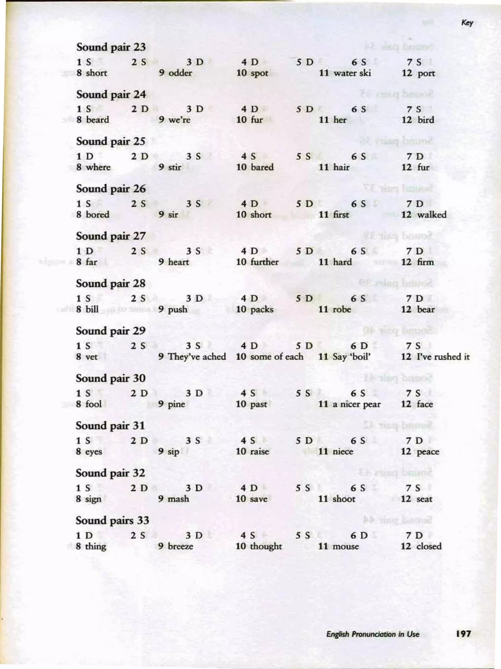 08-english-pronunciation-in-use-intermediate.pdf
