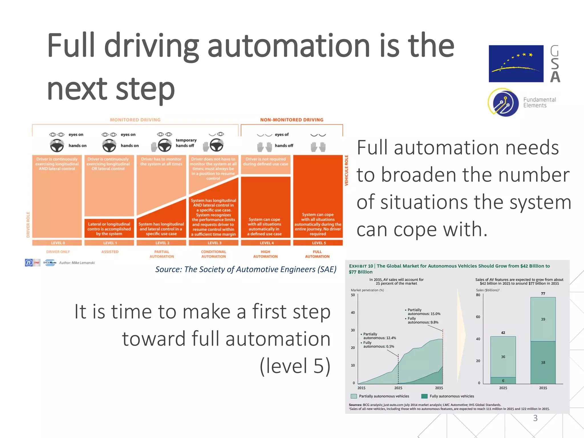 08. Enhanced rx for autonomous driving navigation | PDF