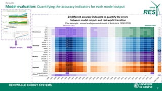 RENEWABLE ENERGY SYSTEMS
7
Model evaluation: Quantifying the accuracy indicators for each model output
Model errors
24 dif...