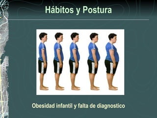 Hábitos y Postura




Obesidad infantil y falta de diagnostico
 