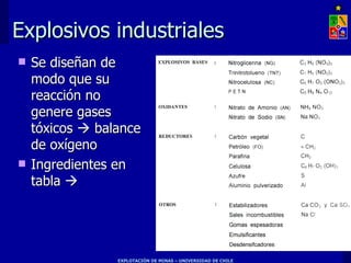 Explosivos industriales Se diseñan de modo que su reacción no genere gases tóxicos    balance de oxígeno Ingredientes en tabla   