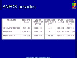 ANFOS pesados 