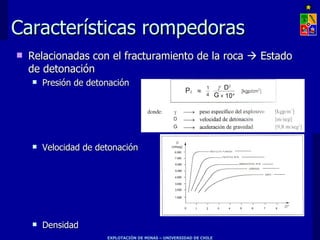 Características rompedoras Relacionadas con el fracturamiento de la roca    Estado de detonación Presión de detonación Velocidad de detonación Densidad 