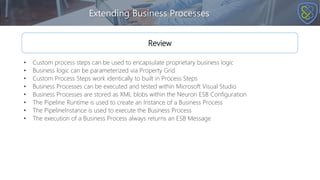 Extending Business Processes
Review
• Custom process steps can be used to encapsulate proprietary business logic
• Business logic can be parameterized via Property Grid
• Custom Process Steps work identically to built in Process Steps
• Business Processes can be executed and tested within Microsoft Visual Studio
• Business Processes are stored as XML blobs within the Neuron ESB Configuration
• The Pipeline Runtime is used to create an Instance of a Business Process
• The PipelineInstance is used to execute the Business Process
• The execution of a Business Process always returns an ESB Message
 