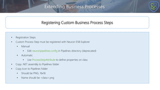 Extending Business Processes
• Registration Steps
• Custom Process Step must be registered with Neuron ESB Explorer
• Manual
• Edit neuronpipelines.config in Pipelines directory (deprecated)
• Automatic
• Use ProcessStepAttribute to define properties on class
• Copy .NET assembly to Pipelines folder
• Copy Icon to Pipelines folder
• Should be PNG, 16x16
• Name should be <class>.png
Registering Custom Business Process Steps
 