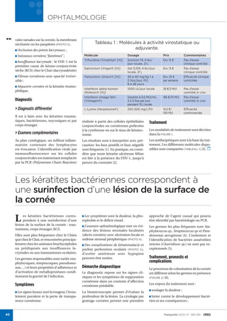 j            OPHTALMOLOGIE


     vales tarsales sur la cornée, la membrane
     nictitante ou les paupières (PHOTO 3).                 Tableau 1 : Molécules à activité virostatique ou
     ■ Occlusion des points lacrymaux ;
                                                                              adjuvante.
     ■ Vaisseaux cornéens “fantômes” ;               Molécule                      Dosage                  Prix             Commentaires
                                                     Triﬂuridine (Virophta® [H])   Solution 1% 4-6x/       Env. 15 €        Pas d’essai
     ■ Insufﬁsance lacrymale : le VHF-1 est la
                                                                                   jour locale, 21 j                        clinique contrôlé
     première cause de kérato-conjonctivite
                                                     Ganciclovir (Virgan® [H])     Gel 0,15% 4-6x/jour     Env. 13 €        Pas d’essai
     sèche (KCS) chez le Chat (dacryoadénite)                                      locale, 21 j                             clinique contrôlé
     ■ Fibrose   cornéenne avec opacité irréver-     Famciclovir (Oravir® [H])     30 à 40 mg/kg 1 à       Env. 35 €        Efﬁcacité clinique
     sible ;                                                                       2 fois/jour, PO,        par semaine      contrôlée
                                                                                   8 à 28 jours
     ■ Séquestre cornéen et la kératite éosino-
                                                     Interferon alpha humain       1000 UI/jour locale     26 €/3 MUI       Pas d’essai
     philique.                                       (Roferon® [H])                                                         contrôlé in vivo
                                                     Interferon omega felin        Solution à 0,5 MUI/mL   166 €/10 MUI     Pas d’essai
     Diagnostic                                      (Virbagen®)                   3 à 5 fois par jour                      contrôlé in vivo
                                                                                   pendant 10 j locale
     > Diagnostic différentiel                       L-Lysine (Herpelysine®)       250-500 mg/j PO         14,5 €/          Efﬁcacité
                                                                                                           100 MUI          controversée
     Il est à faire avec les kératites trauma-
     tiques, bactériennes, mycosiques et par        réalisée à partir des cellules épithéliales   Traitement
     corps étranger.                                conjonctivales ou cornéennes prélevées
                                                    à la cytobrosse ou sur le tissu de kératec-   Les modalités de traitement sont décrites
     > Examens complémentaires                      tomie.                                        dans la FIGURE 1.
     Au plan cytologique, un inﬁltrat inﬂam-        Les résultats sont à interpréter avec pré-    Les antiherpétiques sont à la base du trai-
     matoire contenant des lymphocytes              caution: les faux positifs et faux négatifs   tement. Les différentes molécules dispo-
     est évocateur. L’identiﬁcation virale par      sont fréquents [1]. En pratique, on consi-    nibles sont comparées (TABLEAU 1) [3].
     immunofluorescence sur les cellules            dère que toute kératite ulcéreuse féline
     conjonctivales est maintenant remplacée        est liée à la présence du FHV-1, jusqu’à
     par la PCR (Polymerase Chain Reaction)         preuve du contraire [2].




     Les kératites bactériennes correspondent à
     une surinfection d’une lésion de la surface de
     la cornée

     L    es kératites bactériennes corres-
          pondent à une surinfection d’une
     lésion de la surface de la cornée : trau-
                                                    ■ Les
                                                        symptômes sont la douleur, la pho-
                                                    tophobie et le déﬁcit visuel.
                                                                                                  approche de l’agent causal qui pourra
                                                                                                  être identiﬁé par bactériologie ou PCR.
                                                    ■ L’examen ophtalmologique met en évi-        Les germes les plus fréquents sont Sta-
     matisme, corps étranger, KCS.                  dence des lésions stromales localisées        phylococcus sp., Streptococcus sp. et Pseu-
     Elles sont plus fréquentes chez le Chien       (abcès cornéen) avec ulcération focale et     domonas aeruginosa [4]. L’isolement et
     que chez le Chat, et rencontrées principa-     œdème stromal périphérique (PHOTO 4).         l’identiﬁcation de bactéries anaérobies
     lement chez les animaux brachycéphales         ■ Descomplications de kératomalacie et        strictes (Clostridium sp.) ne sont pas ex-
     ou prédisposés aux insuffisances la-           parfois perforation oculaire (PHOTO 5),       ceptionnels [5].
     crymales ou aux traumatismes oculaires.        d’uvéite antérieure avec hypopion
     Les germes responsables sont variés (sta-      peuvent être notées.                          Traitement, pronostic et
     phylocoques, streptocoques, pseudomo-                                                        complications
     nas,…) et leurs propriétés d’adhérence et      Démarche diagnostique                         Le processus de colonisation de la cornée
     d’activation de métalloprotéases condi-        Le diagnostic repose sur les signes cli-      est différent selon les germes en présence
     tionnent la gravité de l’infection.            niques et les symptômes de suppuration        (FIGURE 2) [6].
                                                    cornéenne dans un contexte d’affection
     Symptômes                                                                                    Les enjeux du traitement sont :
                                                    cornéenne préalable.
                                                                                                  ■ soulager la douleur ;
     ■ Les signes locaux sont la rougeur, l’écou-   La biomicroscopie permet d’évaluer la
     lement purulent et la perte de transpa-        profondeur de la lésion. La cytologie par     ■ lutter contre le développement bacté-
     rence cornéenne.                               grattage cornéen permet une première          rien et ses conséquences ;



40                                                                                                          PratiqueVet (2012) 47 : 590-594 (592)
 