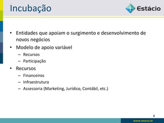 Incubação

• Entidades que apoiam o surgimento e desenvolvimento de
  novos negócios
• Modelo de apoio variável
   – Recursos
   – Participação
• Recursos
   – Financeiros
   – Infraestrutura
   – Assessoria (Marketing, Jurídico, Contábil, etc.)




                                                           8
 
