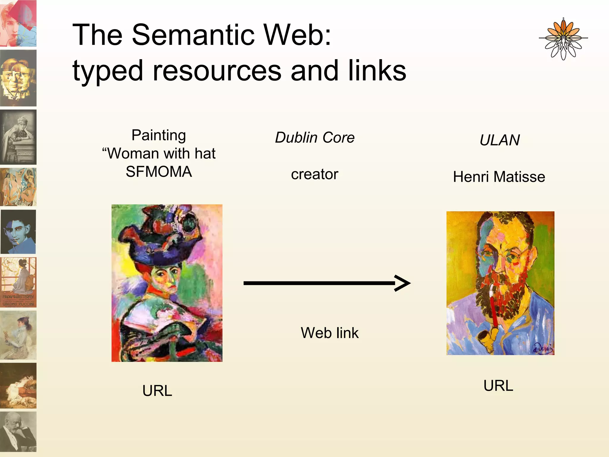 The Semantic Web:
typed resources and links
URL URL
Web link
ULAN
Henri Matisse
Dublin Core
creator
Painting
“Woman with hat
SFMOMA
 