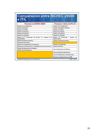 08 Global Knowledge Avanza 2009