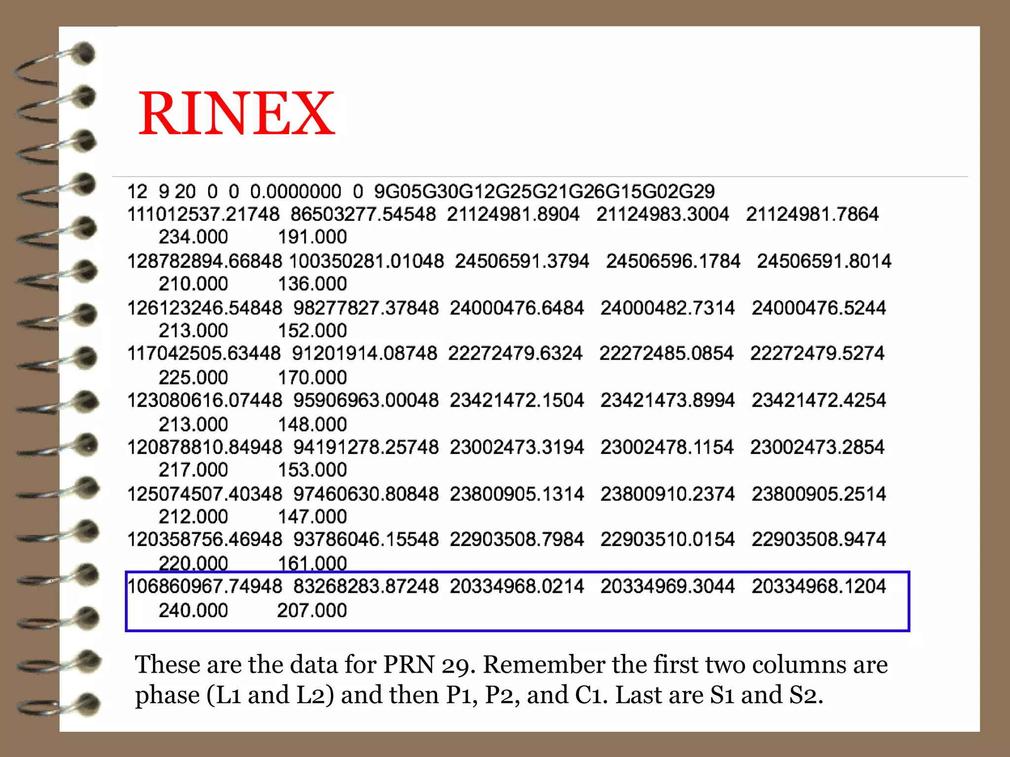 These are the data for PRN 29. Remember the first two columns are
phase (L1 and L2) and then P1, P2, and C1. Last are S1 and S2.
RINEX
 