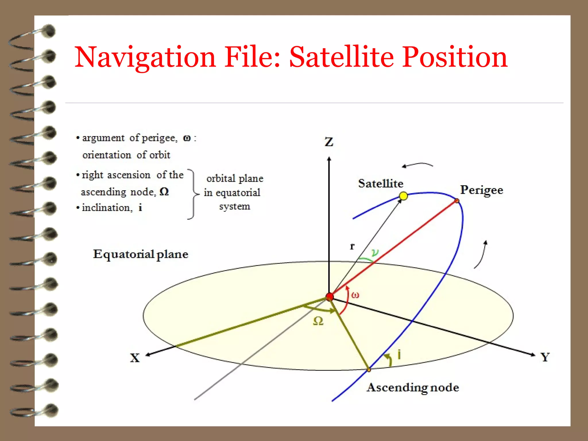 Navigation File: Satellite Position
 