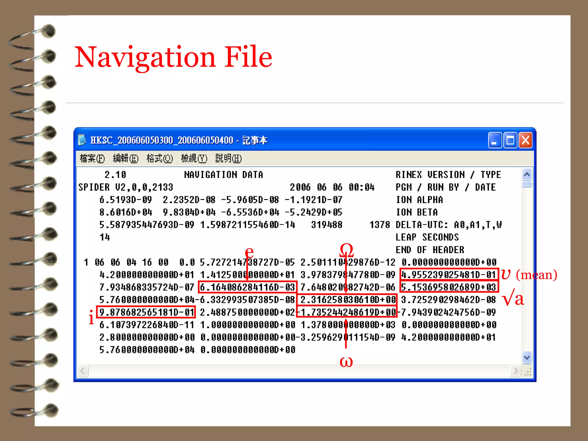 i
e Ω
ω
v (mean)
√a
Navigation File
 