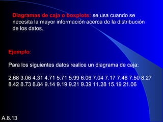 Diagramas de caja o boxplots: se usa cuando se
necesita la mayor información acerca de la distribución
de los datos.
Ejemplo:
Para los siguientes datos realice un diagrama de caja:
2.68 3.06 4.31 4.71 5.71 5.99 6.06 7.04 7.17 7.46 7.50 8.27
8.42 8.73 8.84 9.14 9.19 9.21 9.39 11.28 15.19 21.06
A.8.13
 