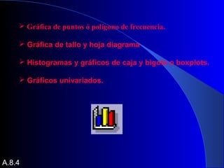  Gráfica de puntos ó polígono de frecuencia.
 Gráfica de tallo y hoja diagrama
 Histogramas y gráficos de caja y bigote o boxplots.
 Gráficos univariados.
A.8.4
 