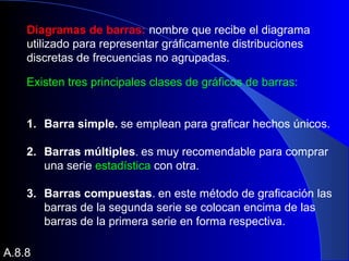 Diagramas de barras: nombre que recibe el diagrama
utilizado para representar gráficamente distribuciones
discretas de frecuencias no agrupadas.
Existen tres principales clases de gráficos de barras:
1. Barra simple. se emplean para graficar hechos únicos.
2. Barras múltiples. es muy recomendable para comprar
una serie estadística con otra.
3. Barras compuestas. en este método de graficación las
barras de la segunda serie se colocan encima de las
barras de la primera serie en forma respectiva.
A.8.8
 