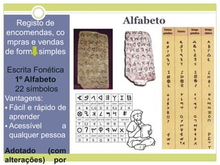 AlfabetoRegisto de
encomendas, co
mpras e vendas
de forma simples
Escrita Fonética
1º Alfabeto
22 símbolos
Vantagens:
 Fácil e rápido de
aprender
 Acessível a
qualquer pessoa
Adotado (com
alterações) por
 