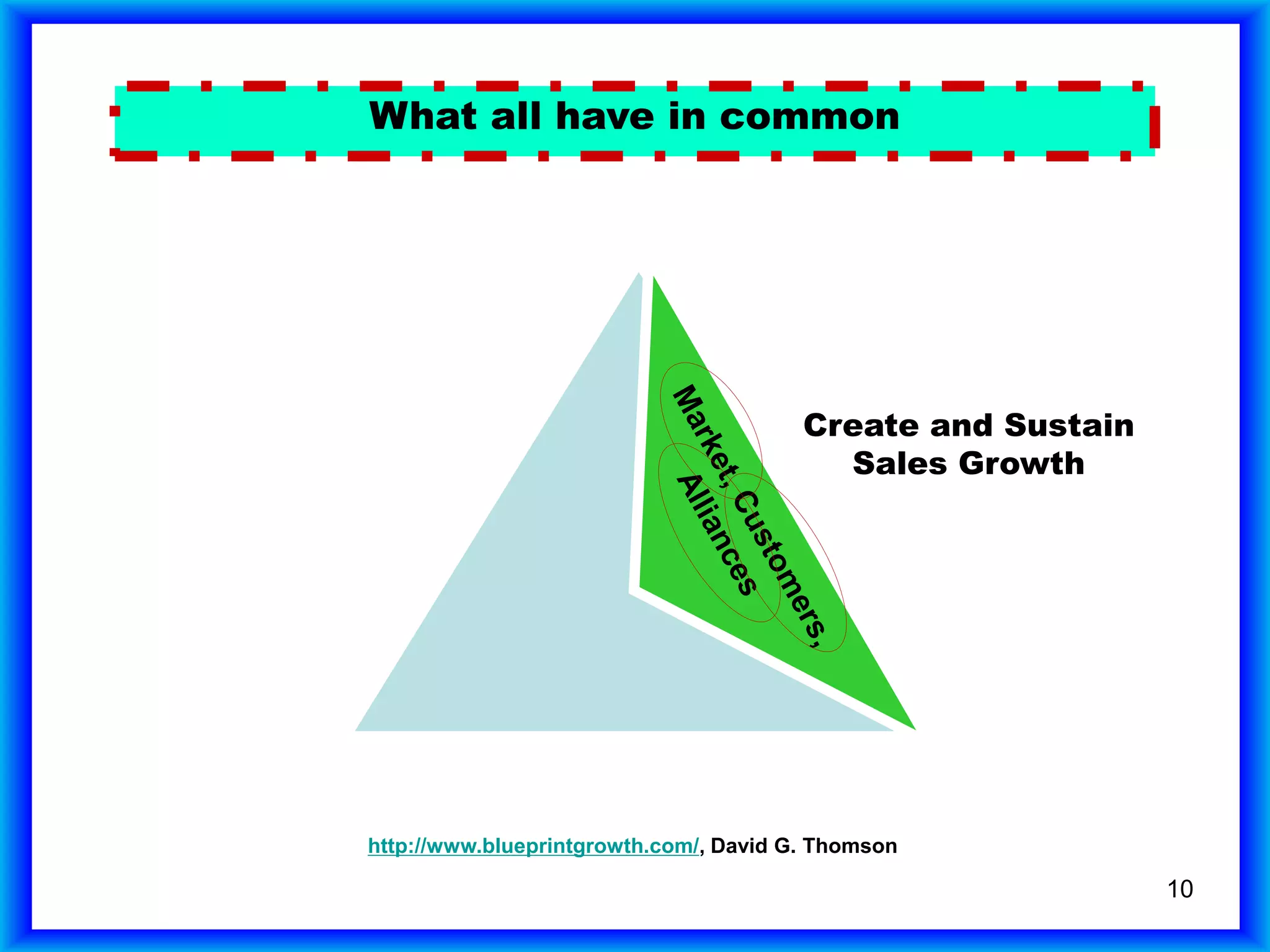 10
What all have in common
http://www.blueprintgrowth.com/, David G. Thomson
Create and Sustain
Sales Growth
 