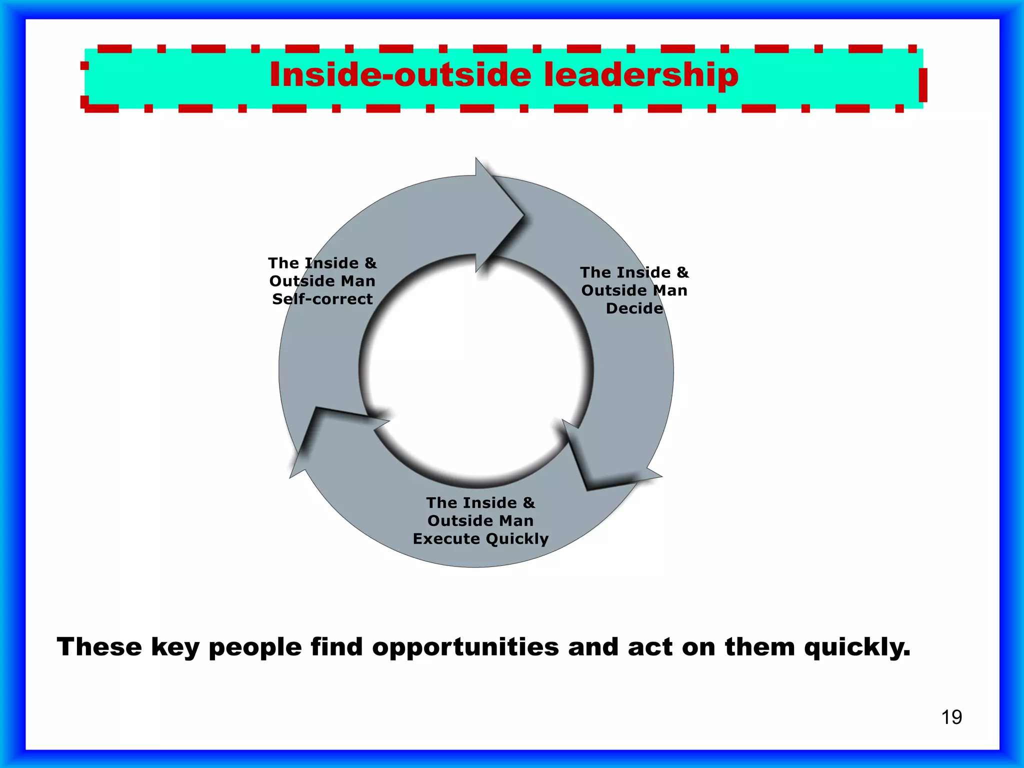 19
Inside-outside leadership
These key people find opportunities and act on them quickly.
 