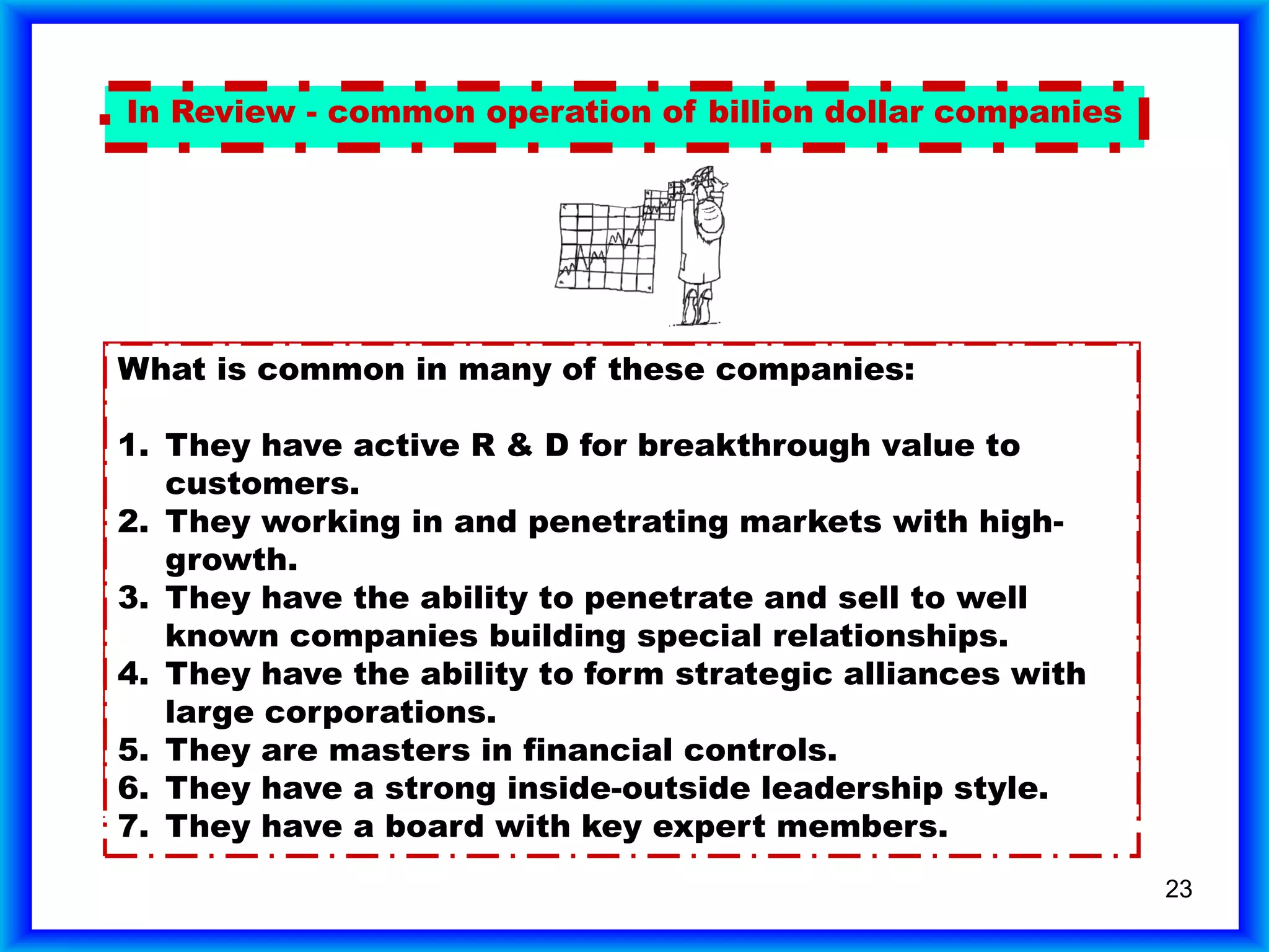 23
In Review - common operation of billion dollar companies
What is common in many of these companies:
1. They have active R & D for breakthrough value to
customers.
What is common in many of these companies:
1. They have active R & D for breakthrough value to
customers.
2. They working in and penetrating markets with high-
growth.
What is common in many of these companies:
1. They have active R & D for breakthrough value to
customers.
2. They working in and penetrating markets with high-
growth.
3. They have the ability to penetrate and sell to well
known companies building special relationships.
What is common in many of these companies:
1. They have active R & D for breakthrough value to
customers.
2. They working in and penetrating markets with high-
growth.
3. They have the ability to penetrate and sell to well
known companies building special relationships.
4. They have the ability to form strategic alliances with
large corporations.
What is common in many of these companies:
1. They have active R & D for breakthrough value to
customers.
2. They working in and penetrating markets with high-
growth.
3. They have the ability to penetrate and sell to well
known companies building special relationships.
4. They have the ability to form strategic alliances with
large corporations.
5. They are masters in financial controls.
What is common in many of these companies:
1. They have active R & D for breakthrough value to
customers.
2. They working in and penetrating markets with high-
growth.
3. They have the ability to penetrate and sell to well
known companies building special relationships.
4. They have the ability to form strategic alliances with
large corporations.
5. They are masters in financial controls.
6. They have a strong inside-outside leadership style.
What is common in many of these companies:
1. They have active R & D for breakthrough value to
customers.
2. They working in and penetrating markets with high-
growth.
3. They have the ability to penetrate and sell to well
known companies building special relationships.
4. They have the ability to form strategic alliances with
large corporations.
5. They are masters in financial controls.
6. They have a strong inside-outside leadership style.
7. They have a board with key expert members.
What is common in many of these companies:
1. They have active R & D for breakthrough value to
customers.
2. They working in and penetrating markets with high-
growth.
3. They have the ability to penetrate and sell to well
known companies building special relationships.
4. They have the ability to form strategic alliances with
large corporations.
5. They are masters in financial controls.
6. They have a strong inside-outside leadership style.
7. They have a board with key expert members.
 